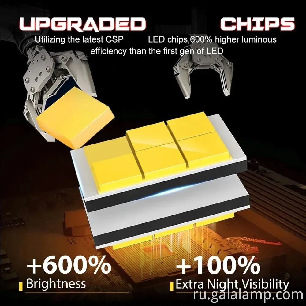 Высокая мощность 140 Вт светодиодная фара с двойными медными трубами